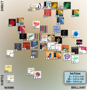 violin string chart #2