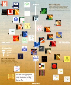 violin string chart #1